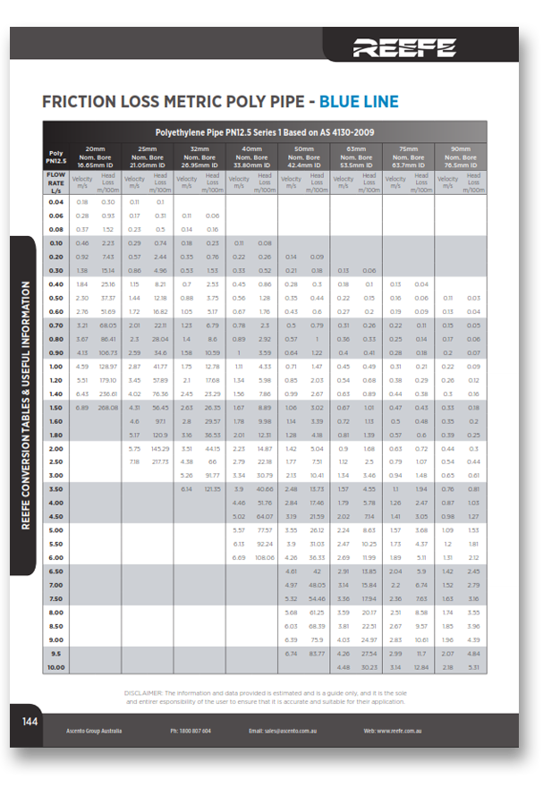 Ascento_Pg145 - Green Line Friction Loss Table