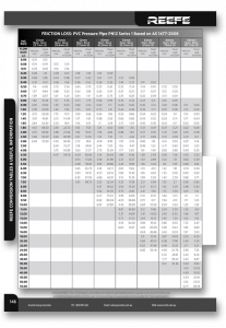 Friction Loss - Reefe