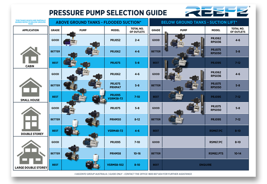 REEFE Pressure Pump Chart - Generic