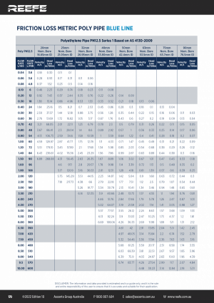 Friction Loss Information - Reefe